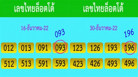 www.thailotteryup|thai lottery tips sept 2022.